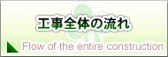 解体工事全体の流れ