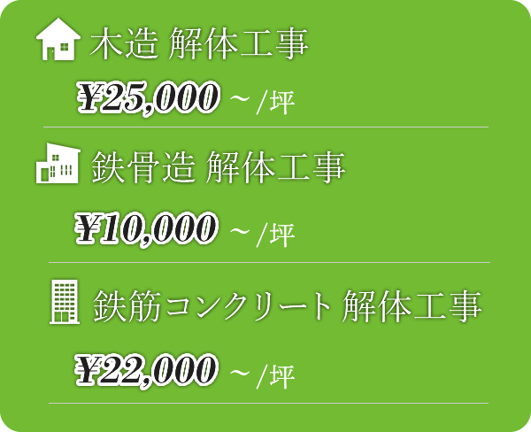 木造　解体工事　￥25,000～/坪、鉄骨造　解体工事　￥10,000～/坪、鉄筋コンクリート　解体工事　￥22,000～/坪