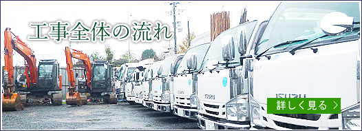 工事全体の流れ